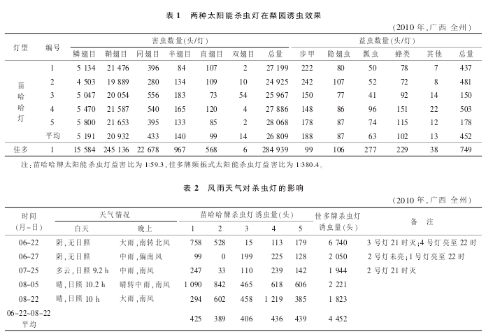 �ɷN̫��ܚ��x������@�T�xЧ��