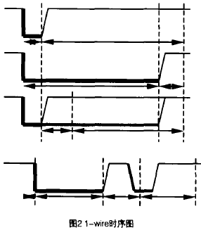 Ȧ2 1һwire�r��D