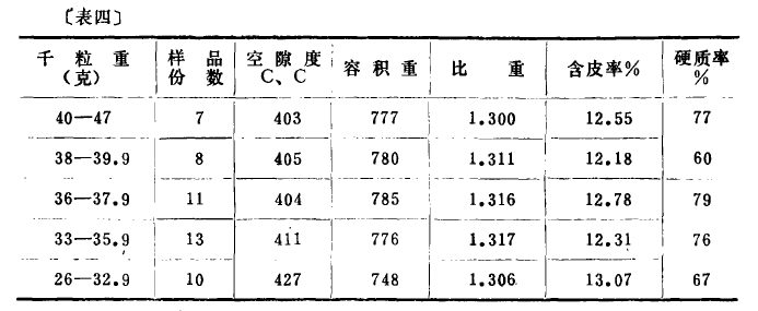 С����������4