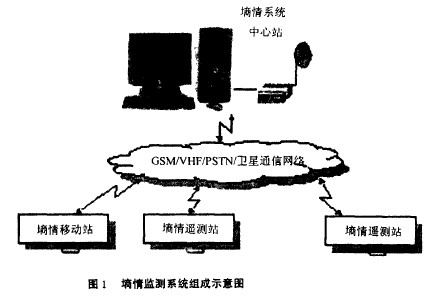 圖1 墑情監測系統組成示愈圖