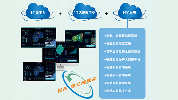 農業管理——智慧農業云平臺